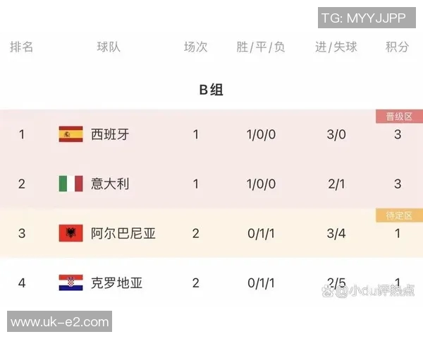 2020欧洲杯精彩赛事回顾及比分统计分析全记录